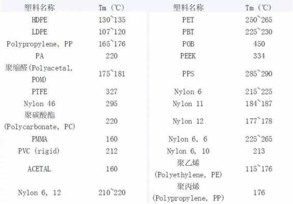 化工材料Tg值是指什么（化工原料tpa）