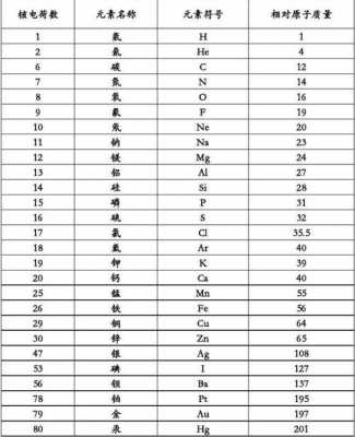 包含相对分子质量96是什么的词条