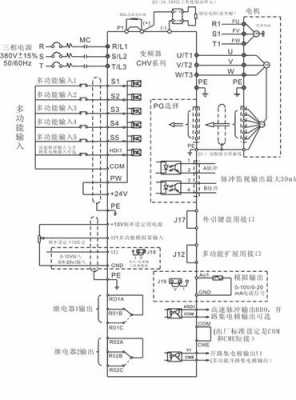 变频器shift是什么意思（变频器saff）