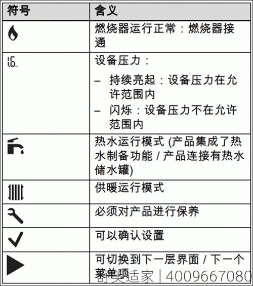 威能壁挂炉显示故障F.20是什么意思（威能壁挂炉出现f28）