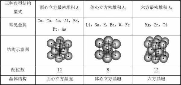 氧化钙晶格能为什么小（氧化钙和氧化镁的晶格能）