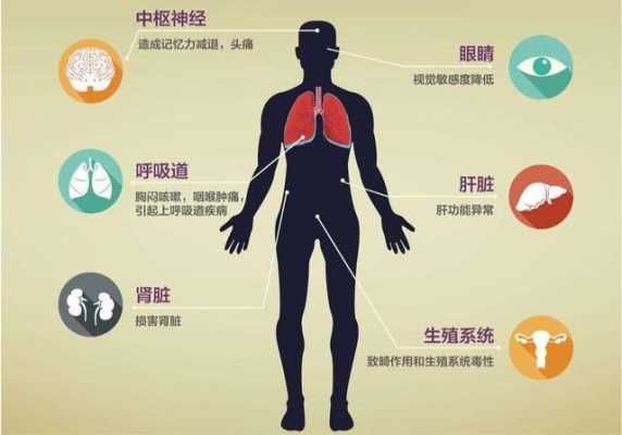 羟苯甲酮有什么伤害（羟苯甲酮会损害人类的脏器吗）