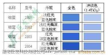 蓝色颜料的化学成分是什么（蓝色颜料大全）