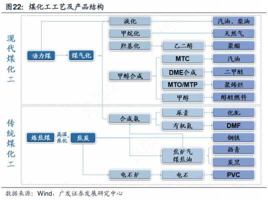 化工中F是什么意思（化工中f是什么意思呀）