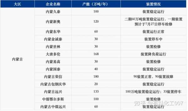 化工638什么价格（化工107最近价格）