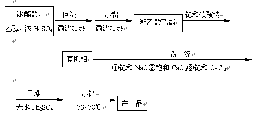 氯乙酸乙酯用什么办法快好（氯乙酸乙酯合成工艺）