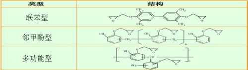 环氧己三烯为什么无芳香性（3环己烯醇 结构式）