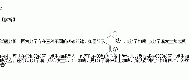 什么结构容易被溴代（以下物质最容易发生溴代反应的是）