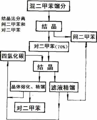 二甲苯为什么会结晶（二甲苯的结晶点）