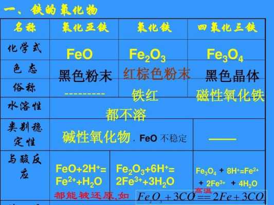 fe2o3是什么色（fe2o3是什么氧化物）