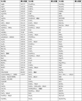 baco3化学名称是什么（baco3是什么化学名称怎么读）