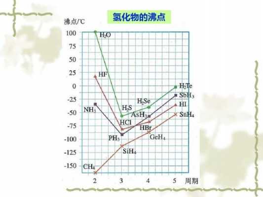 氯化氮是什么化学键（氯化氮是什么化学键类）