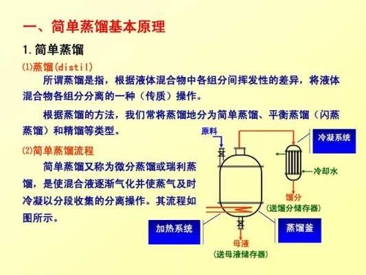 化工厂蒸馏釜流什么意思（蒸馏釜作用）