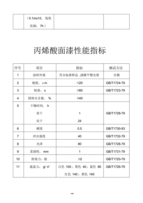 油漆物性表是指什么（油漆物性表是指什么）