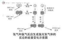 氯化氢气流为什么能带走水（氯化氢气体会液化吗?）