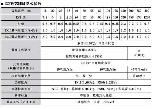 化工中vg代表什么（化工cv是什么意思）