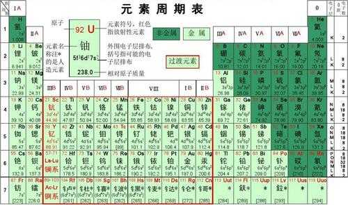 化学中f127是什么（f12是什么化学物质）