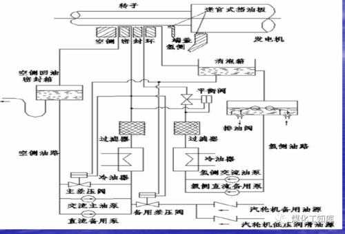 什么是汽轮机脉动油（什么是汽轮机脉动油路）