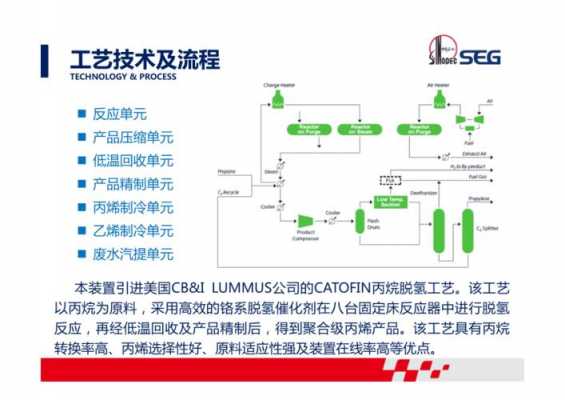 化工pdh什么意思（pdh是什么化工材料）