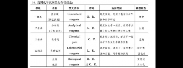 试剂规格BR什么意思（试剂级别br）