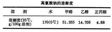 naclo4化学名称是什么（naclo4的化学名称）