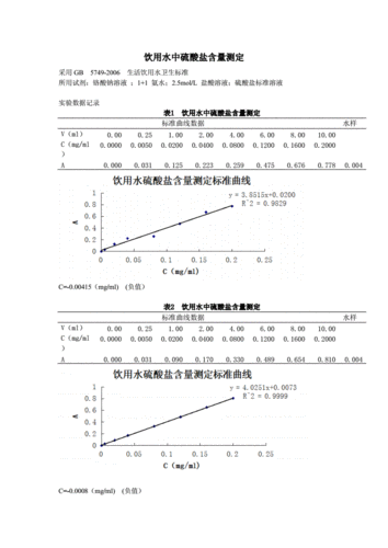 水中硫酸盐可以表征什么（水中含有硫酸盐好不好）