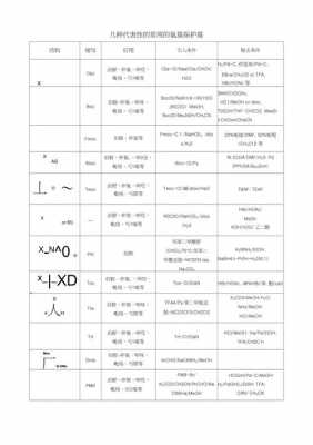 用于氨基保护的dhp是什么化合物的缩写（常见氨基保护基）