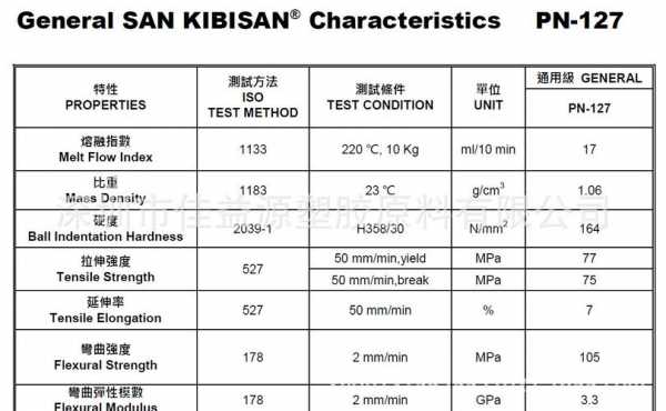 As供应商有什么要求（as供应商有什么要求和要求）