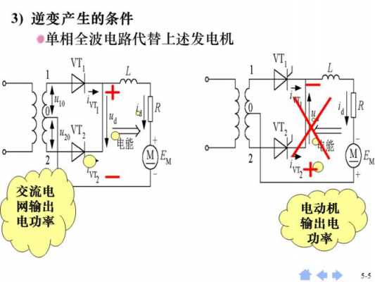 什么是有源（什么是有源逆变）