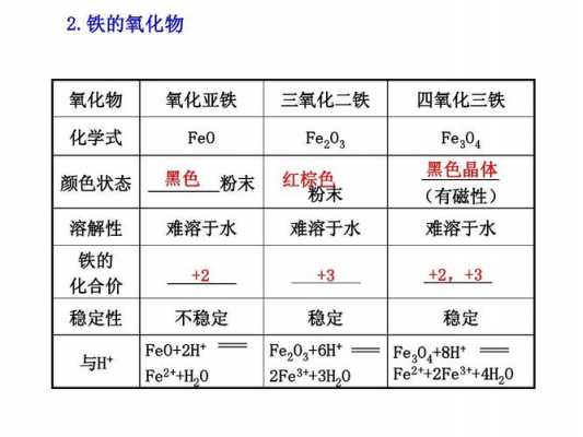 氧化铁是什么价（氧化铁中铁的化合价是什么）