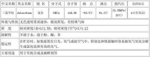 三氯甲烷cas号是什么（三氯甲烷别名）