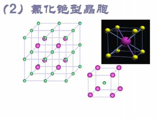 六氟铝酸钠是什么晶体（六氟铝酸钠晶胞）