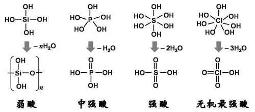 并什么结构是什么结构式（并是什么结构?）