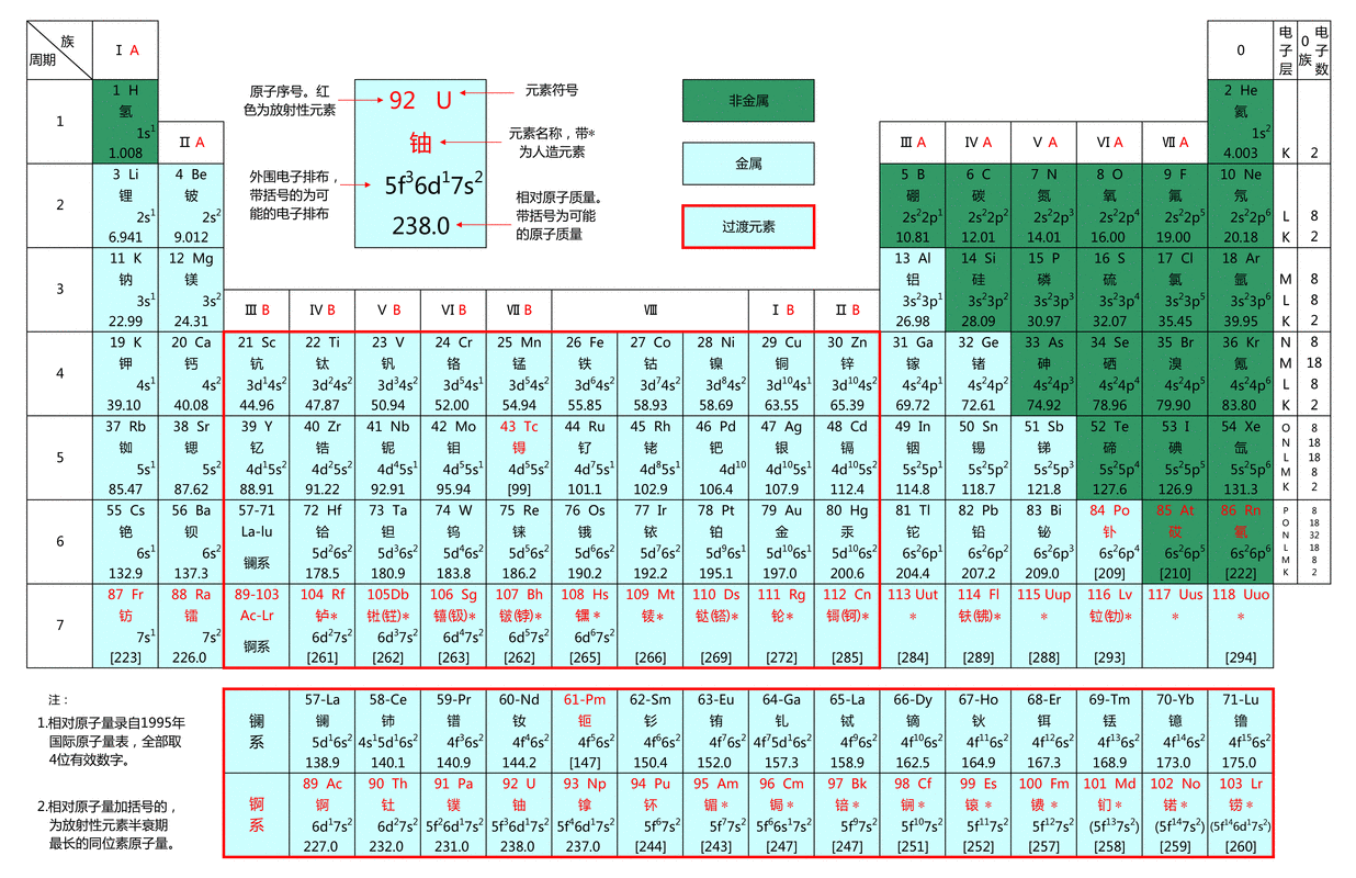 c3是什么试剂（c3是什么化学元素）