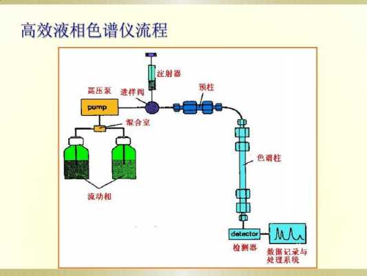 什么是高效液相层析（高效液相色谱层析法）