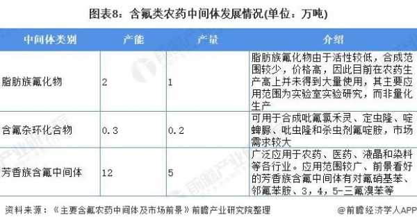 什么是医药农药中间体（农药中间体是原药吗）