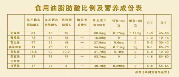 香油是什么性质（香油的属性）