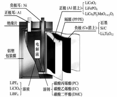 氟锂氧什么样（氟在锂电池中的应用）