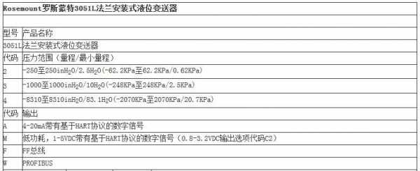 罗斯蒙特3051c的传感器是什么式（罗斯蒙特3051选型表）