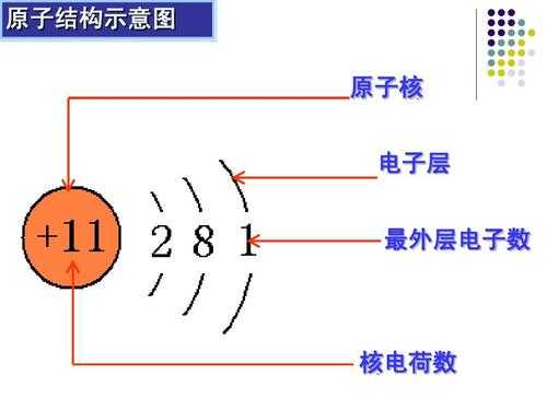 胺带什么电荷（铵根所带电荷数）