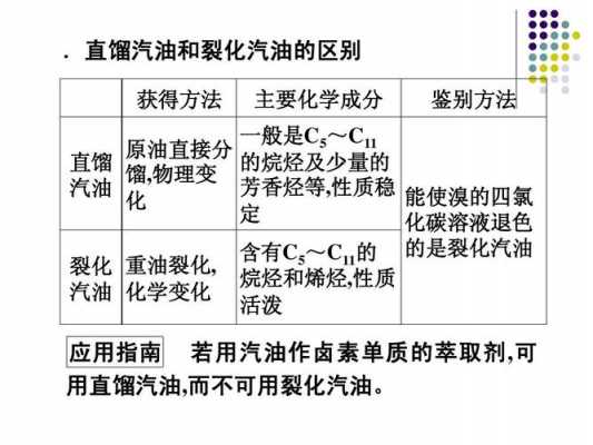 什么是直馏燃料油（什么是直馏燃料油呢）