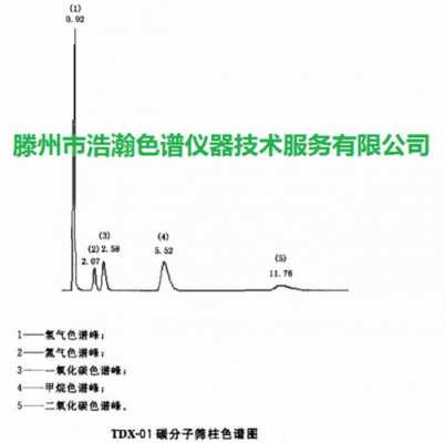 tdx01能分离什么的简单介绍