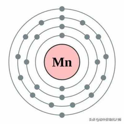 化工里面MN是什么意思（化工中ms是什么意思）