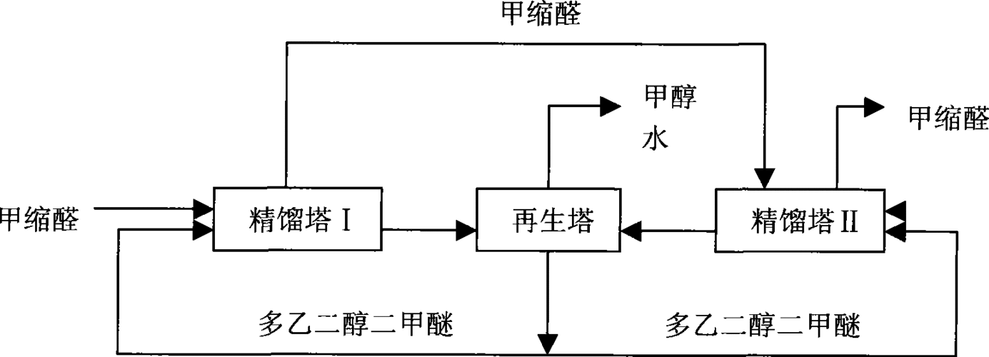 甲缩醛是什么（甲缩醛是什么提炼的）