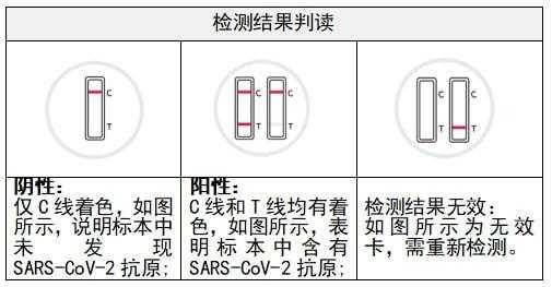 tol试剂是什么意思（新冠试剂条c是什么意思）