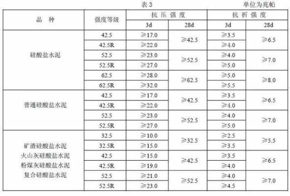 po42.5水泥什么意思（po425水泥适用范围）