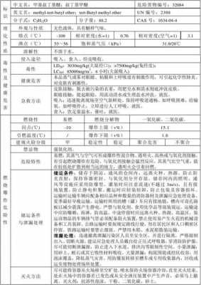 甲基叔丁基醚cas是什么（甲基叔丁基醚的性质和用途）