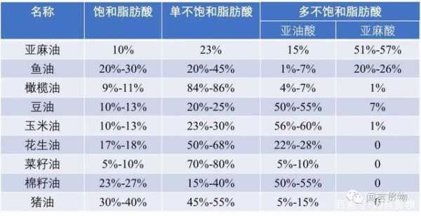 什么里面含有脂肪酸甘油酯（哪些东西含有脂肪酸）