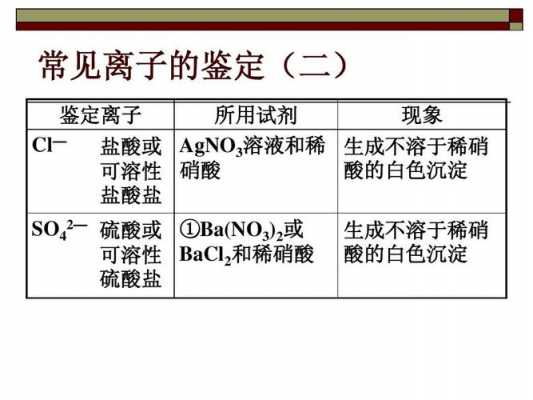 二氧化铅溶于什么（二氧化铅溶于稀硝酸吗）