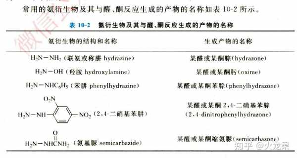 什么不能与苯肼反应（什么不和苯肼反应）